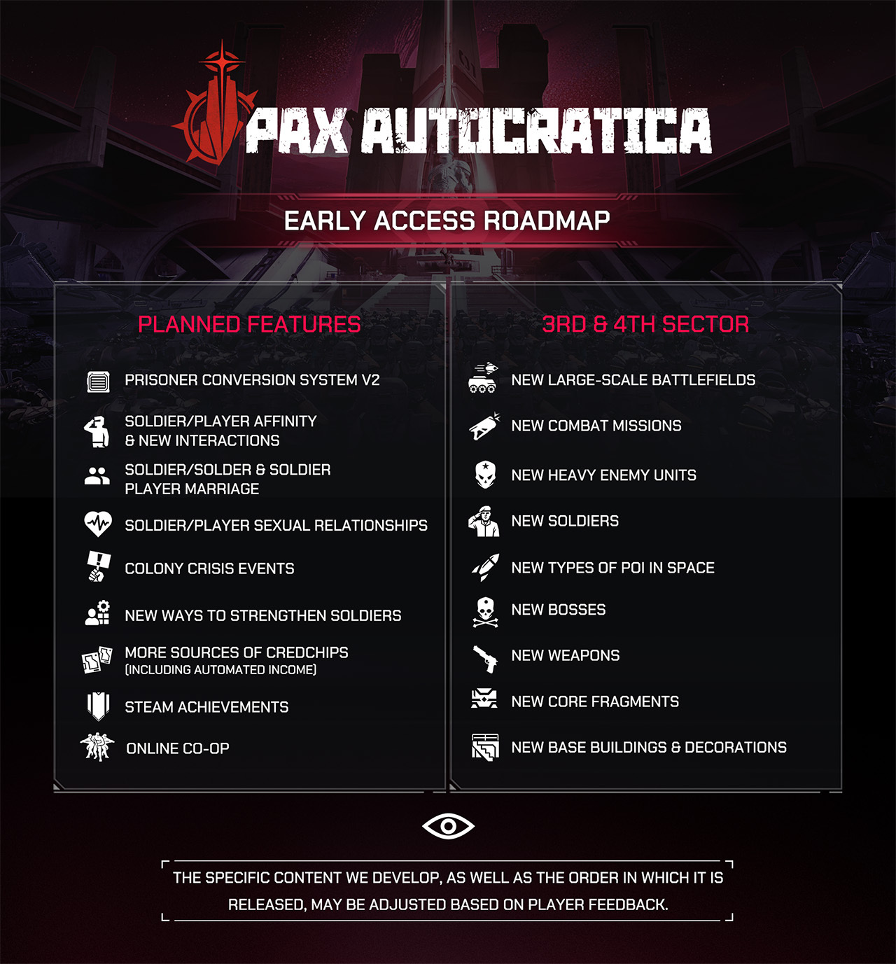 Official Pax Autocratica Early Access roadmap published at launch